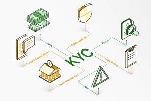 Are KYC solutions mandatory for businesses?