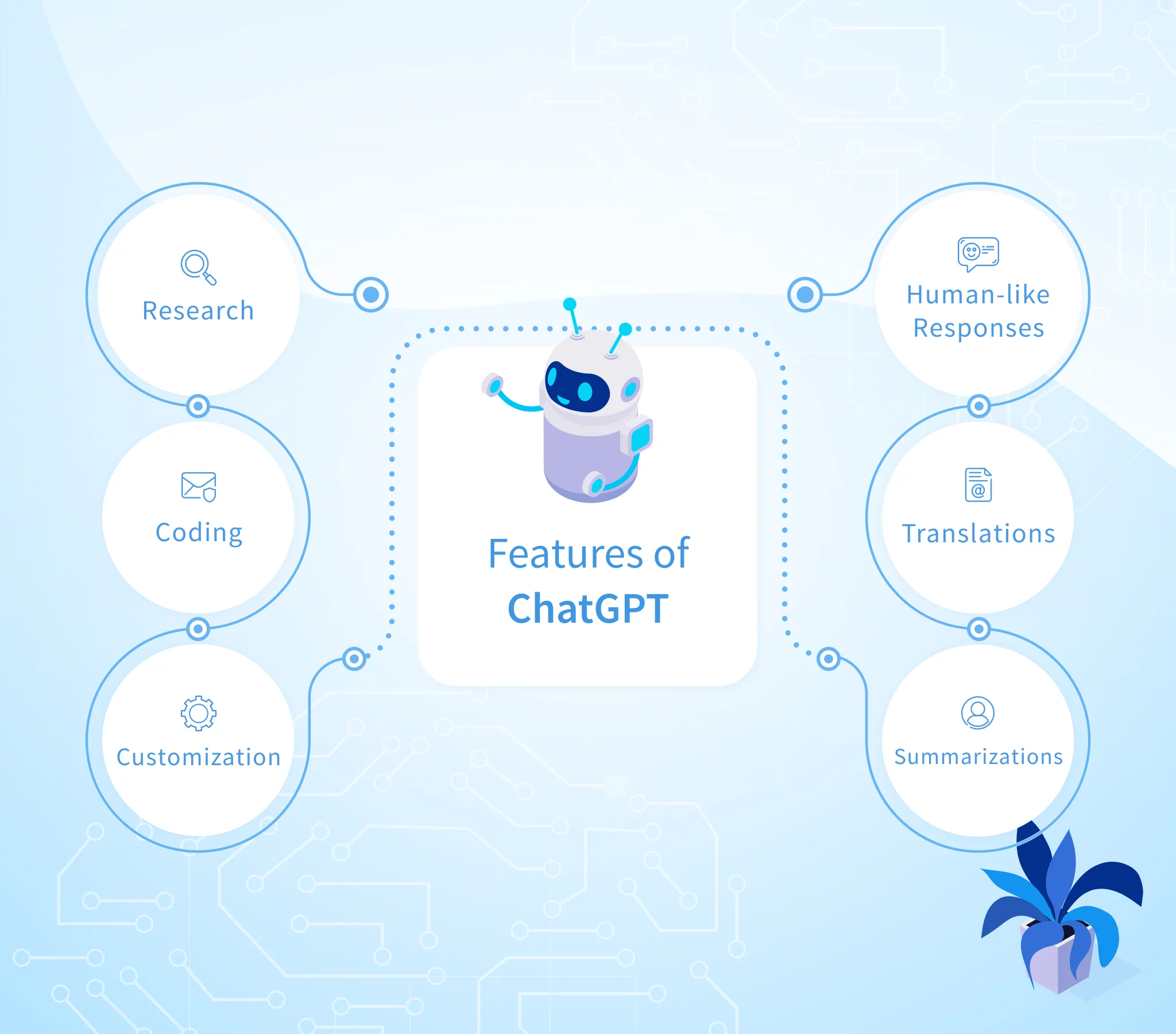 Several Uses Of The Ultimate AI Chatbot Assistant ChatGPT